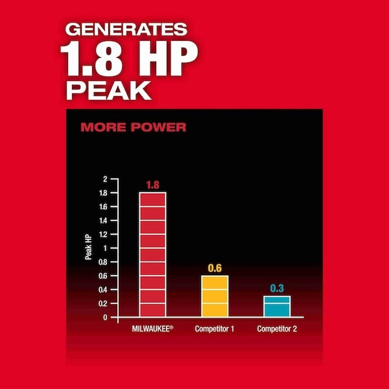Milwaukee Tool 2910-20 M18 Fuel 4 Ft. Concrete Pencil Vibrator (Tool Only)