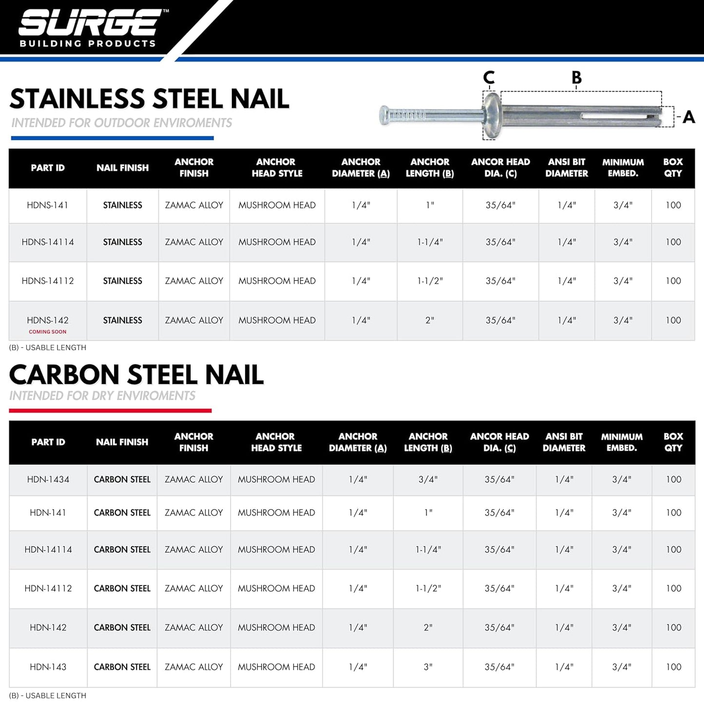Surge BP - 1/4" X 1" Stainless MH Hammer Drive Nail in Concrete Anchor with 304 Stainless Steel Nail | Fasteners for Concrete, Block, and Brick (100/BOX)