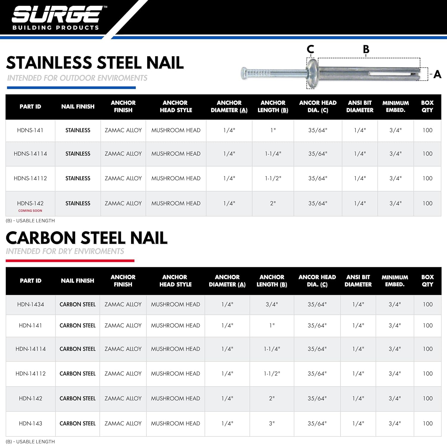 Surge BP - 1/4" X 1" Stainless MH Hammer Drive Nail in Concrete Anchor with 304 Stainless Steel Nail | Fasteners for Concrete, Block, and Brick (100/BOX)