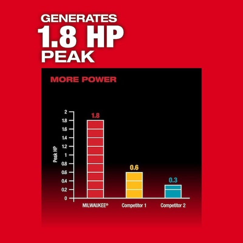 Milwaukee Tool 2910-20 M18 Fuel 4 Ft. Concrete Pencil Vibrator (Tool Only)
