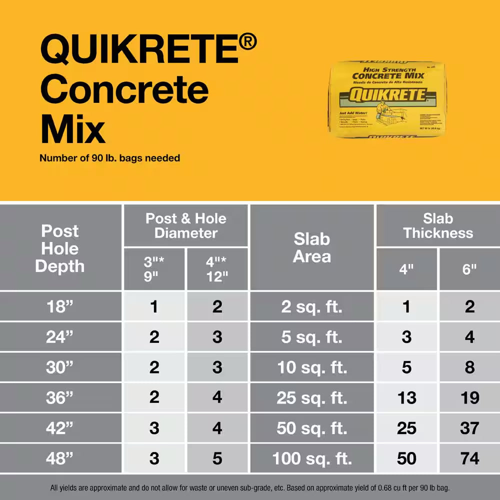 90 Lb. Concrete Mix