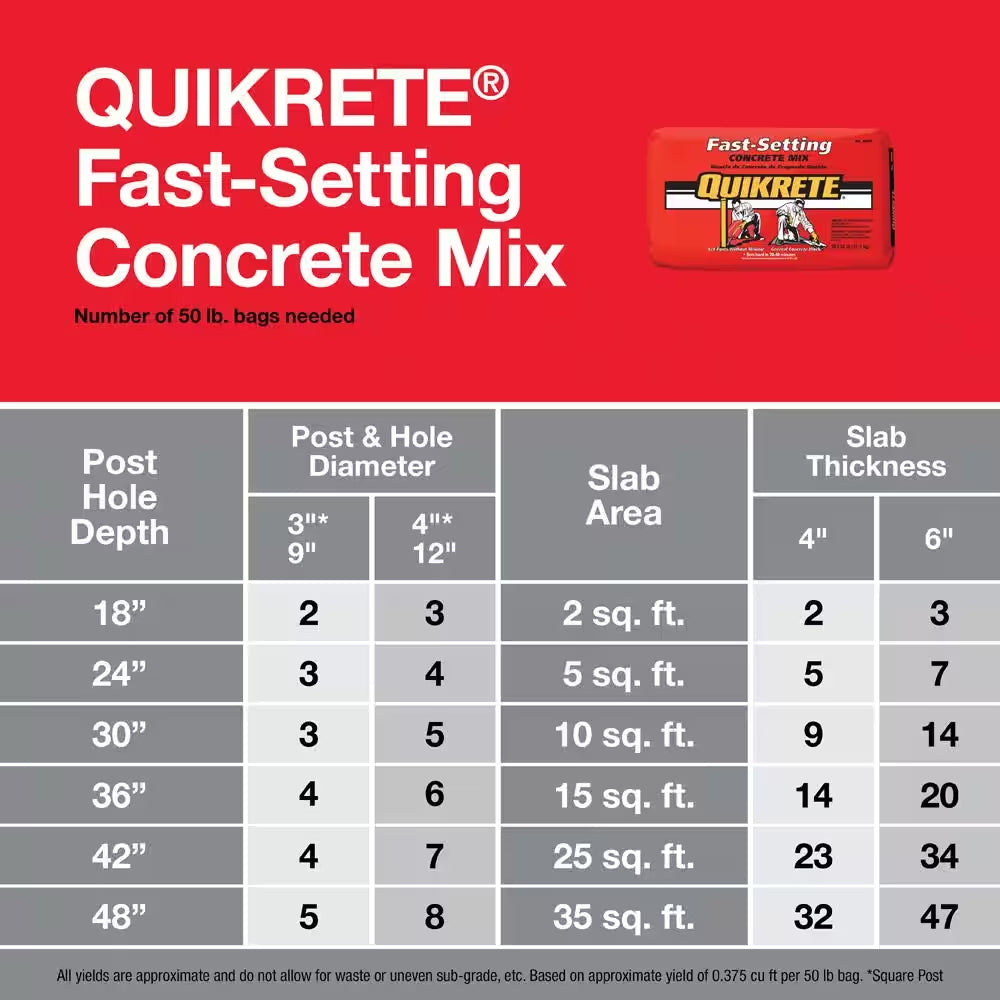 50 Lb. Fast-Setting Concrete Mix