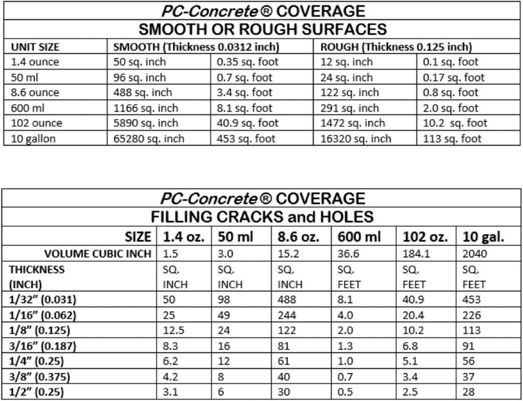 PC-CONCRETE (102Oz) - an Anchoring and Crack Filling Epoxy