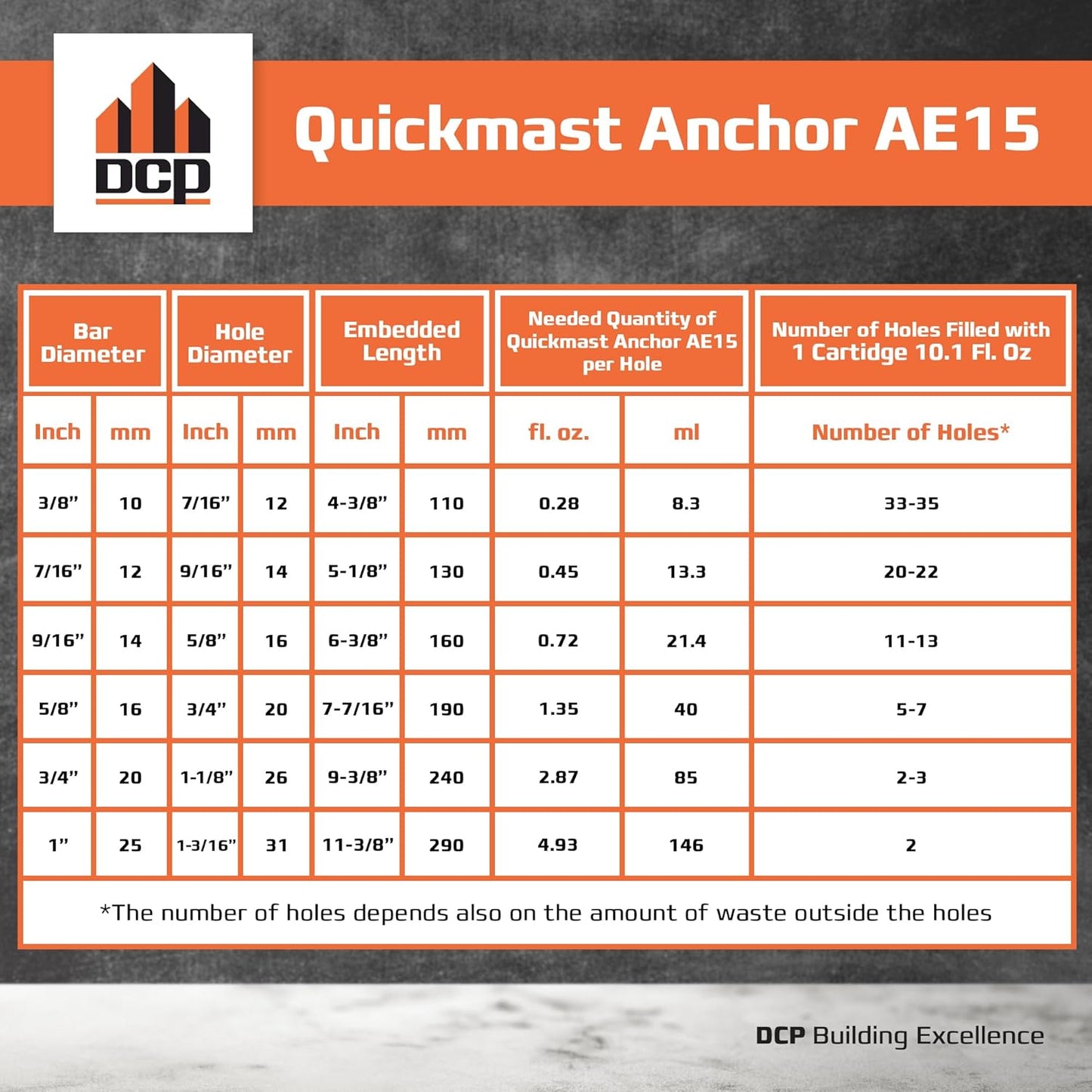 DCP Quickmast AE15 Concrete Epoxy for Rebar and Rods – High-Strength Anchoring System, Two-Part Acrylate Epoxy with Cartridge and Nozzles, 10.1 Fl Oz – 1 Pack