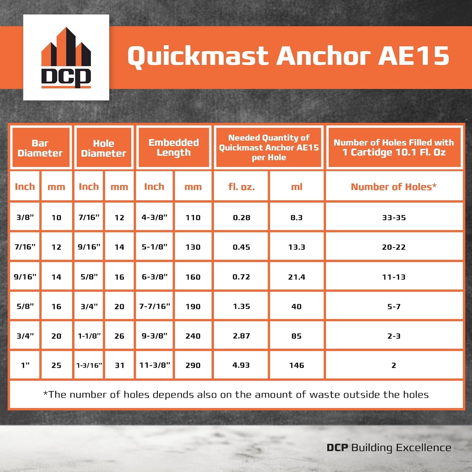 DCP Quickmast AE15 Concrete Epoxy for Rebar and Rods – High-Strength Anchoring System, Two-Part Acrylate Epoxy with Cartridge and Nozzles, 10.1 Fl Oz – 1 Pack